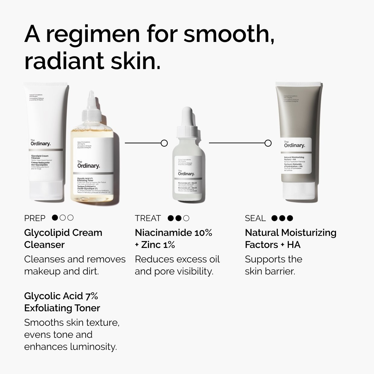 The Ordinary Authentic Niacinamide 10% + Zinc 1% Serum Standard Or Value