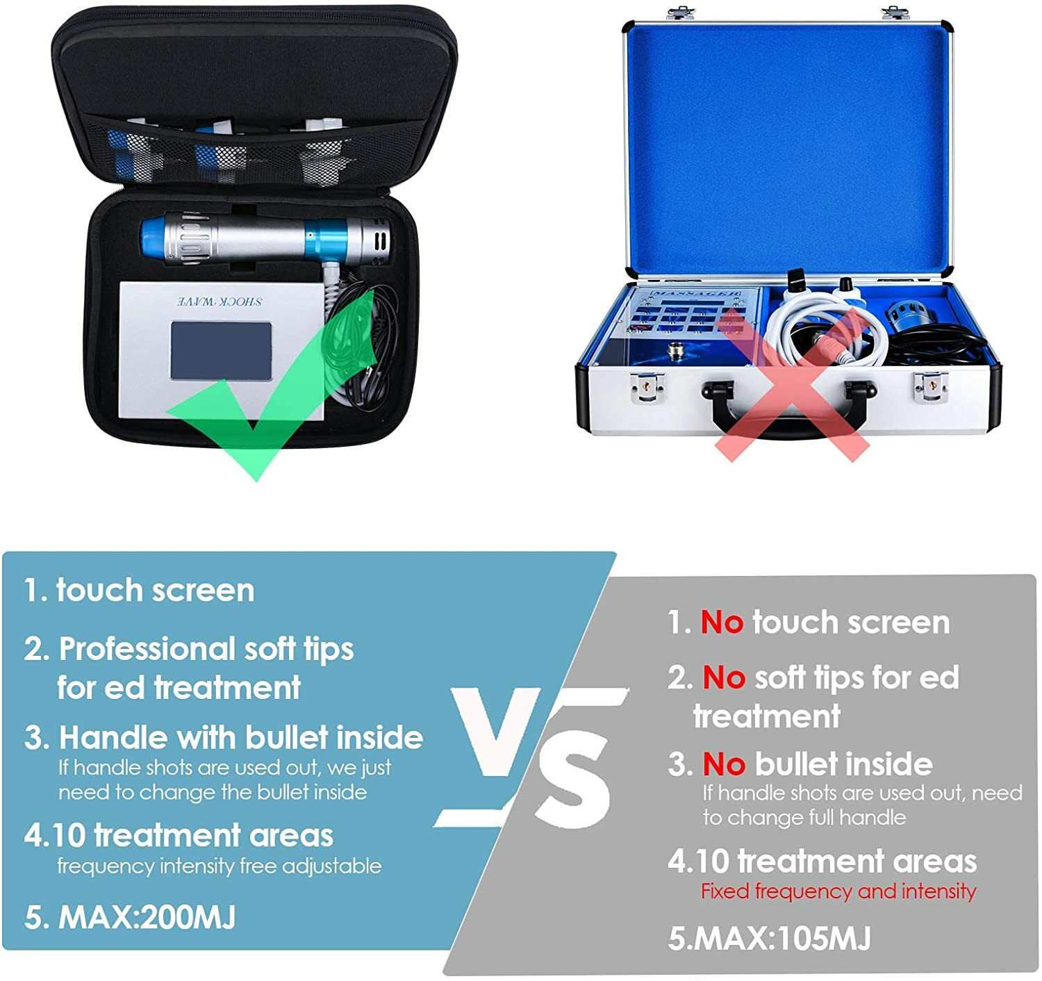 Focused Shock Wave Therapy Machine ED Full Body Muscle Relief & Bone Strength US