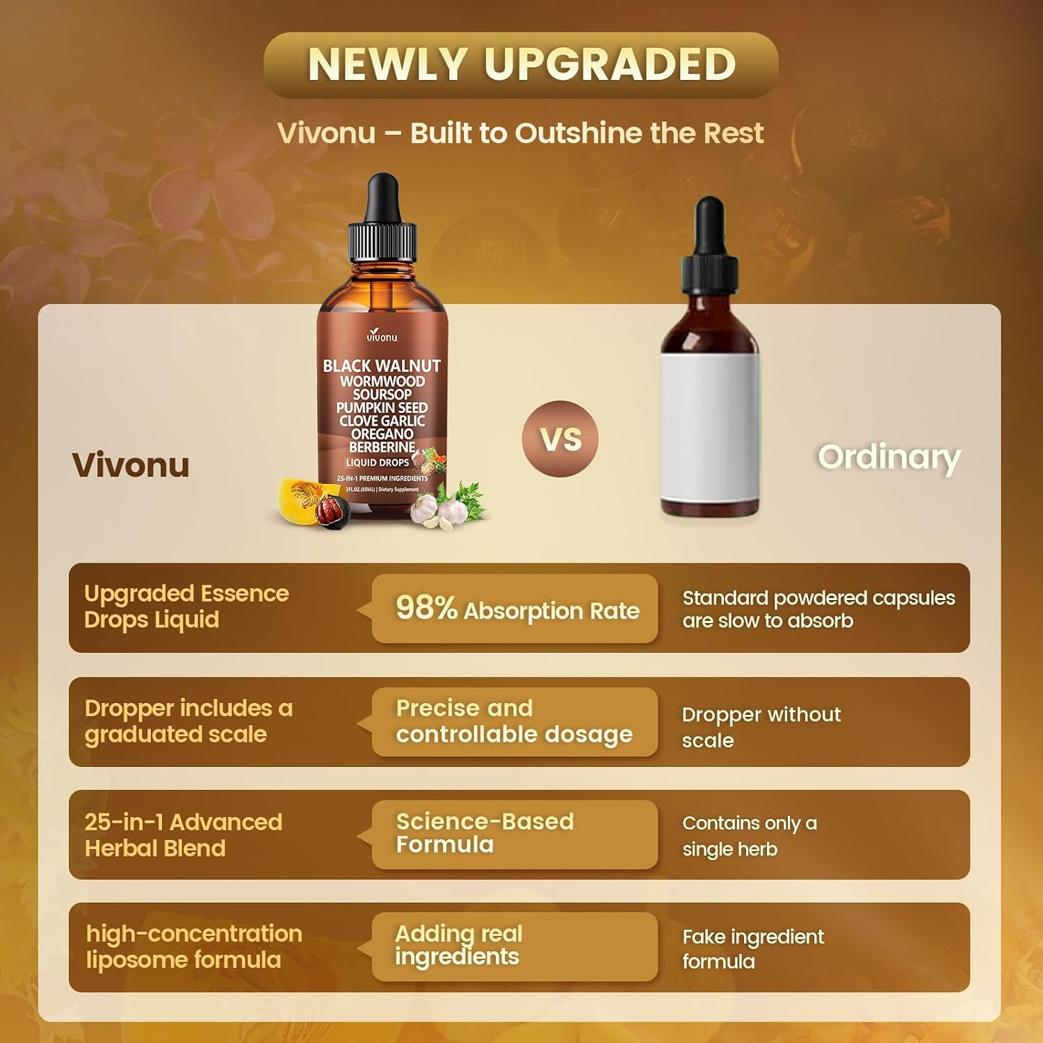 25-In-1 Liposomal Black Walnut Wormwood Clove Tincture, 6660Mg Cleanse for Human