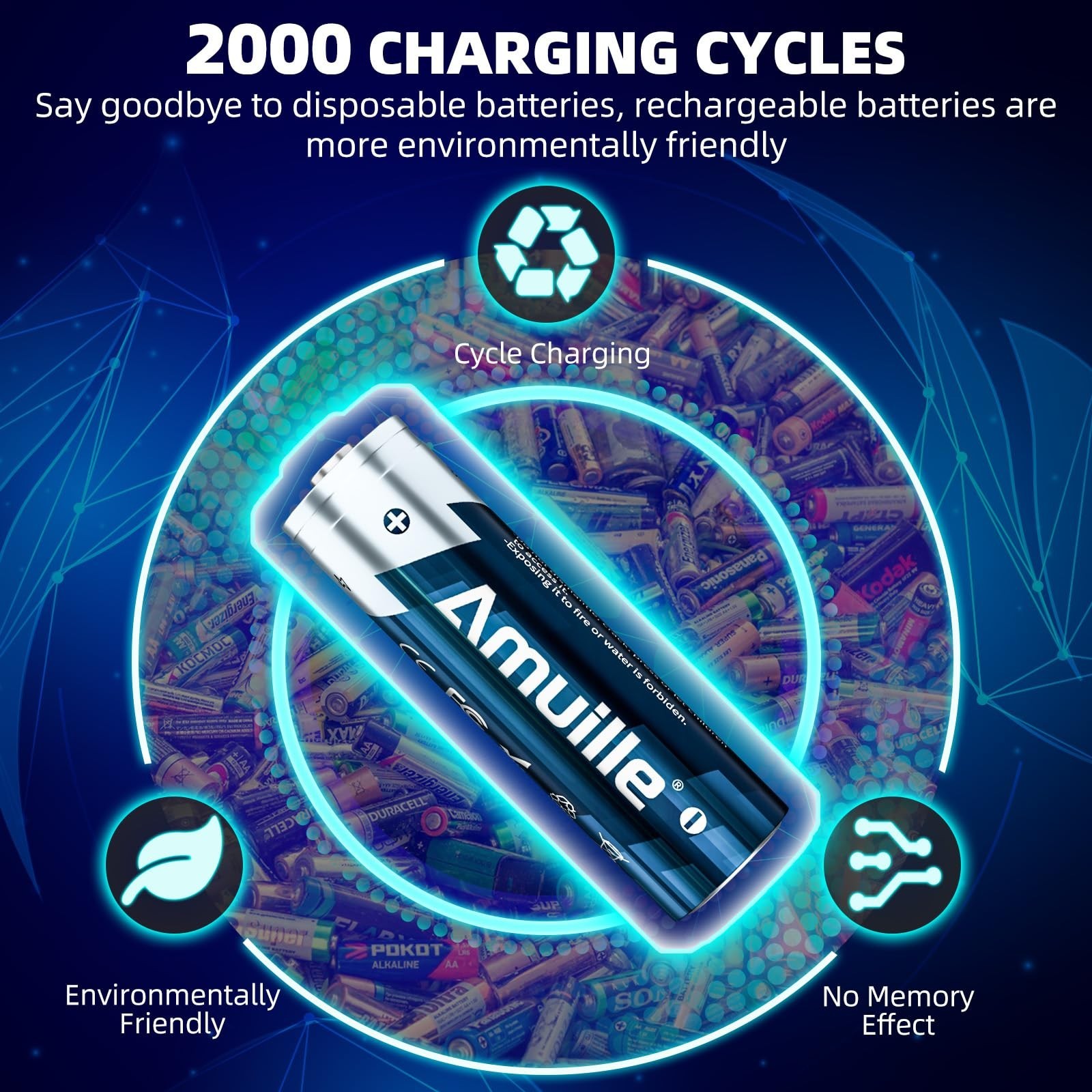 Rechargeable AA Batteries Lithium with Fast Charger, 8 Pack 1.5V 3600mWh Doub…