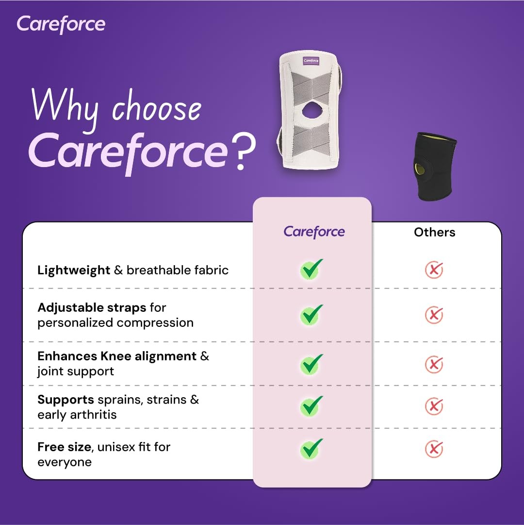 Careforce Hinged Knee Brace Support for Pain Relief – Unisex ACL Stabilizer