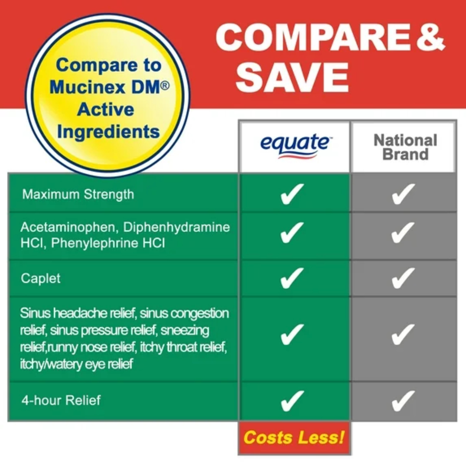 2 Pack Equate Maximum Strength Severe Allergy Plus Sinus Headache Caplets, 20 Ct