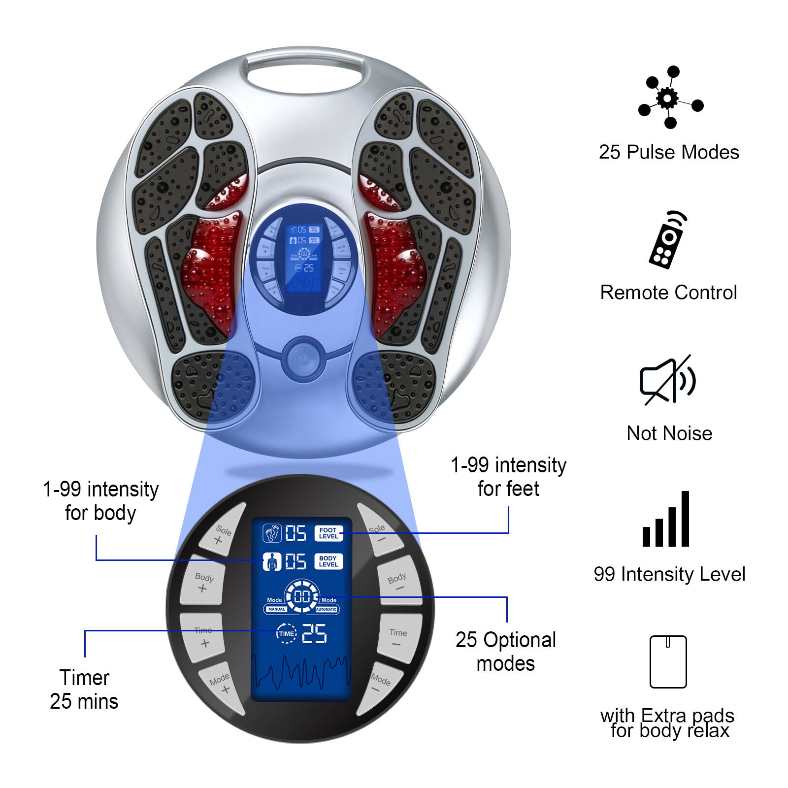 EMS Foot Circulation System & Nerve Muscle Stimulator TENS Unit for Neuropathy