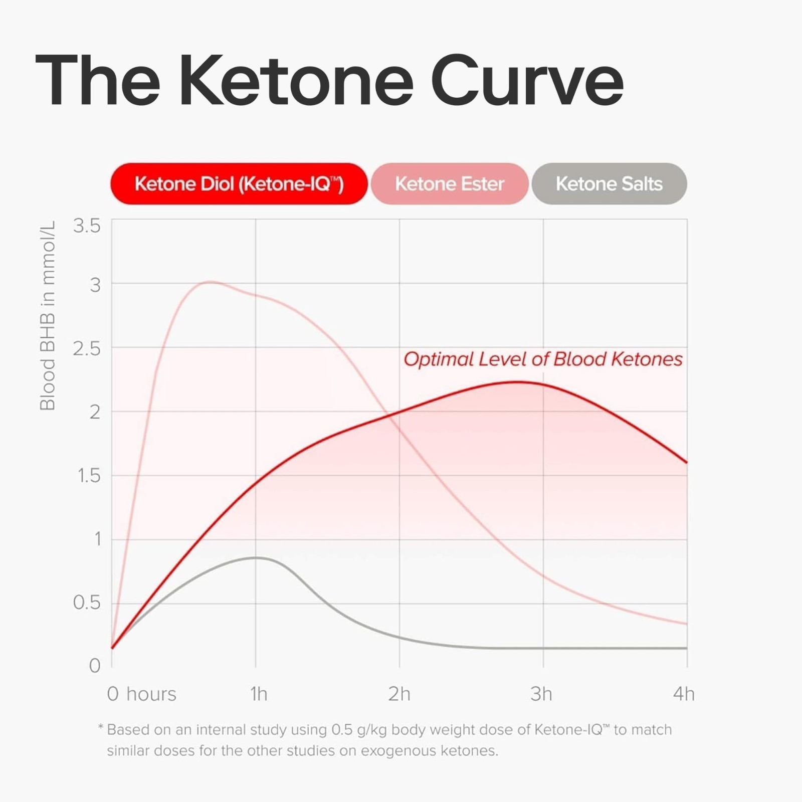 Ketone Energy Shots – Caffeine-Free Ketone Fuel for Focus, Endurance & Metabolis