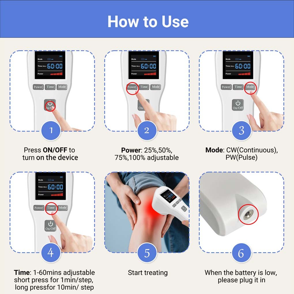 880mW Low Level Laser Therapy Device for Pain Management Humans Dogs Cats Home