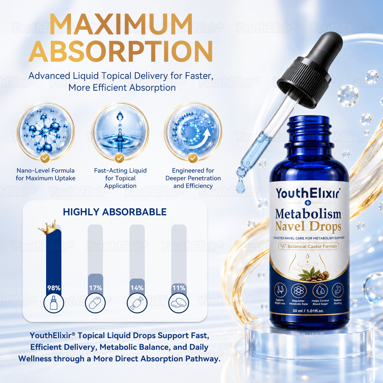 YouthElixir Metabolism Navel Drops Natural Botanical Transdermal Body Wellness O