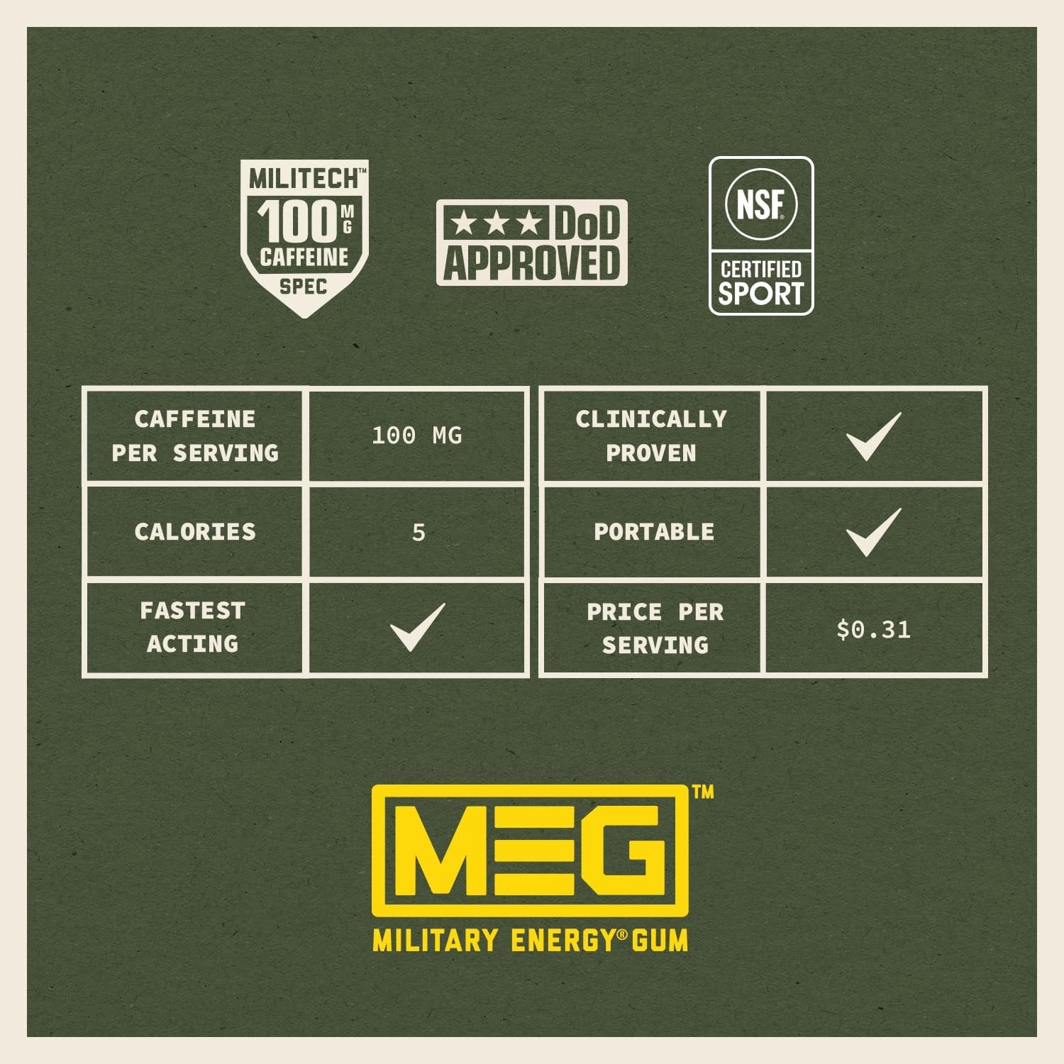 MEG – Military Energy Gum | 100mg of Caffeine Per 5 Count (Pack 4), Arctic