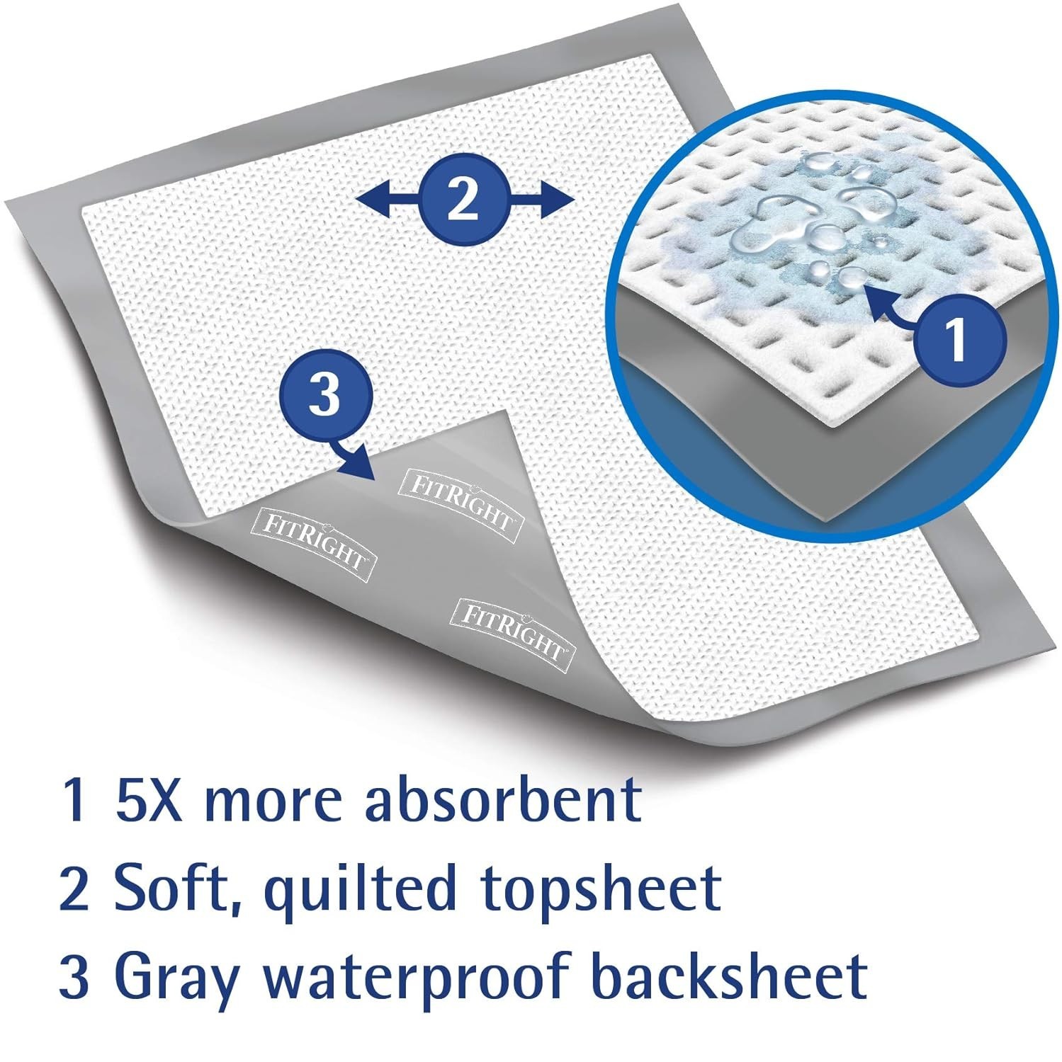 Disposable Underpad Bed Pad 5X Absorbent Wetness Wicking Odor Control 30×36