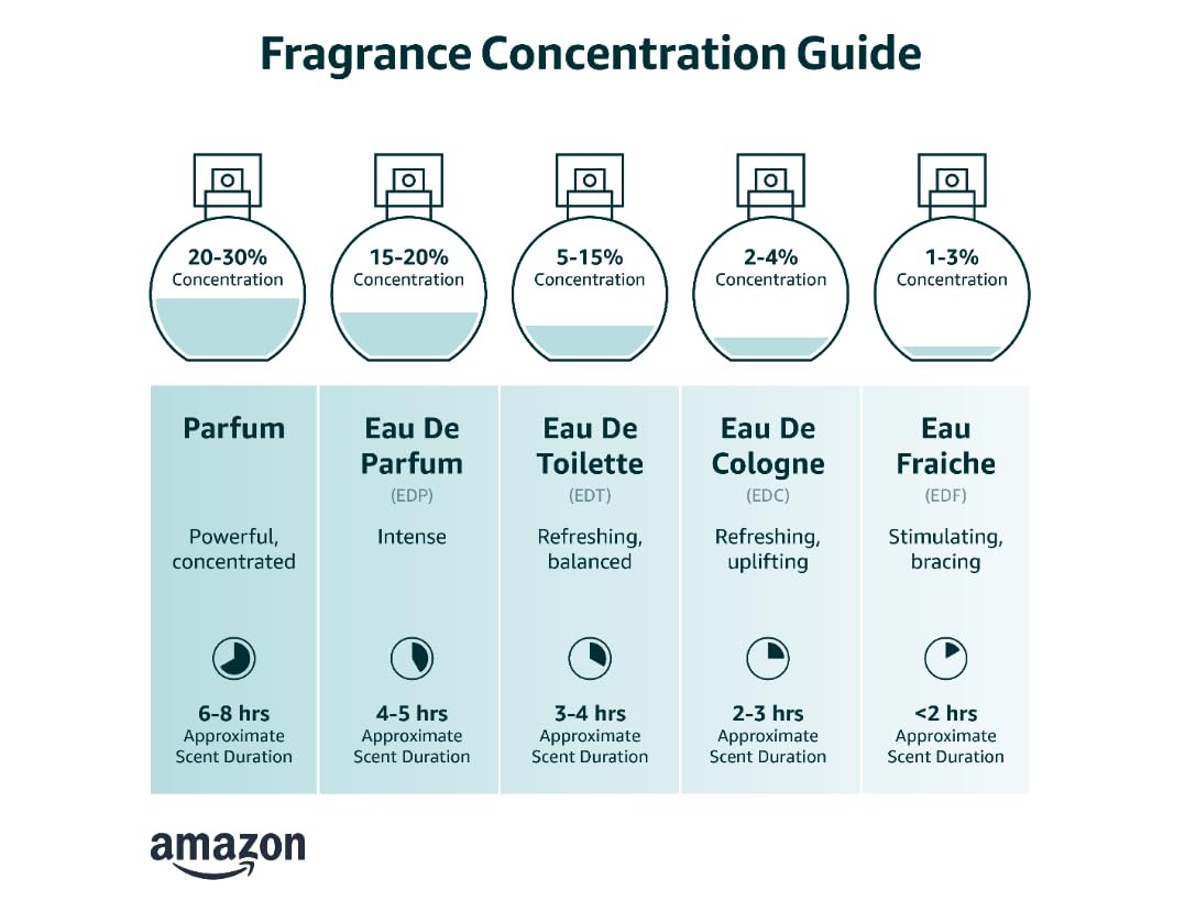 Men’S Cologne, 1-12 Eau De Cologne EDC Spray, 4.2 Fl Oz |
