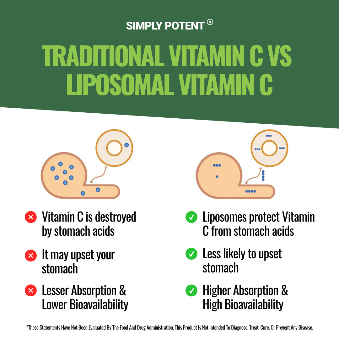 Liposomal Vitamin C 1200mg – Enhanced Absorption for Immune Support | 180 Caps