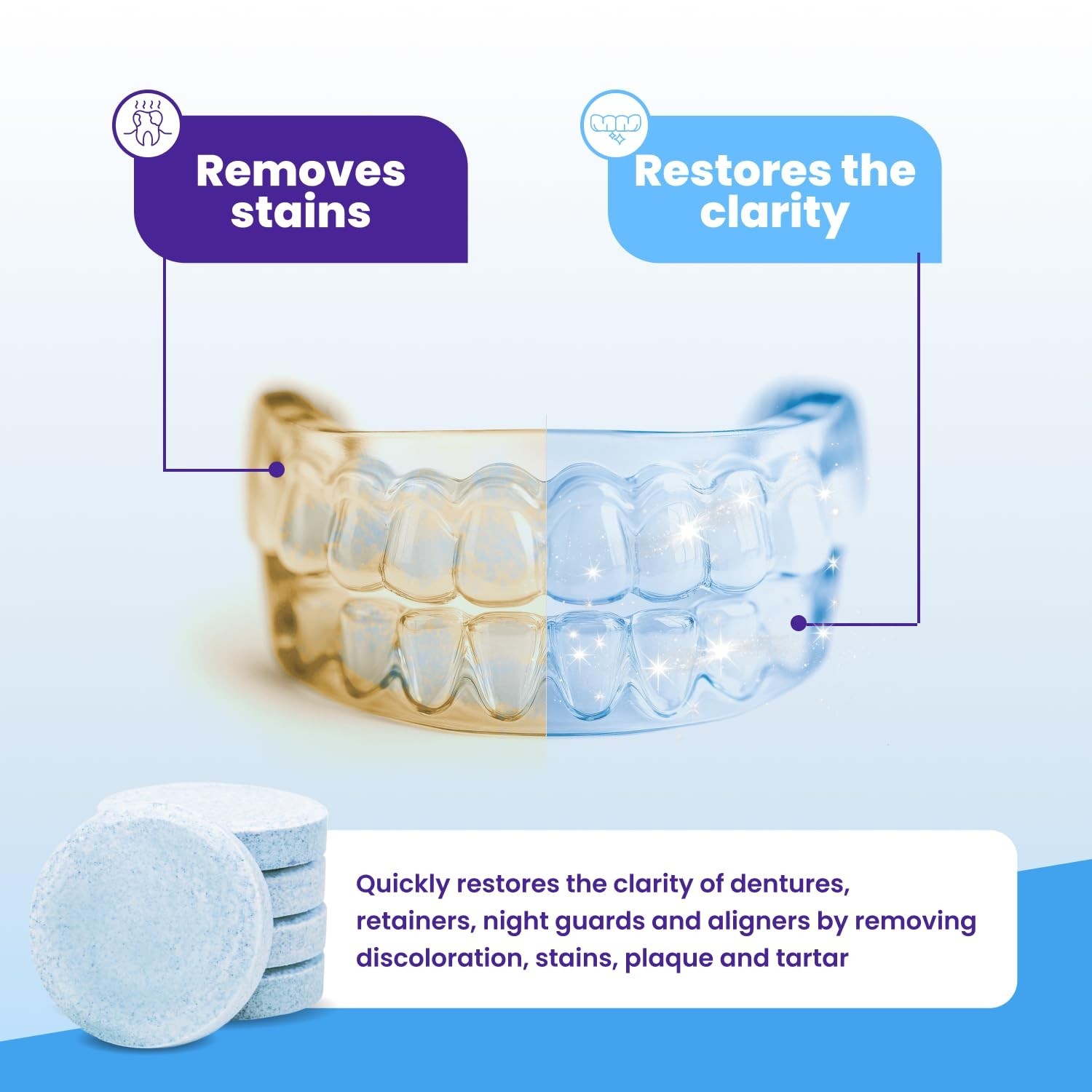 1 supply, 384 tablets, 384 Count