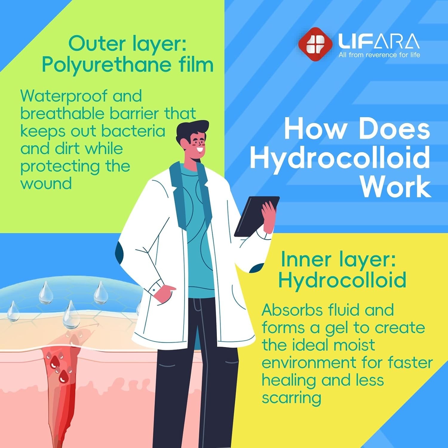 First Aid Hydrocolloid Roll Pack for Cuts and Skin Irritations