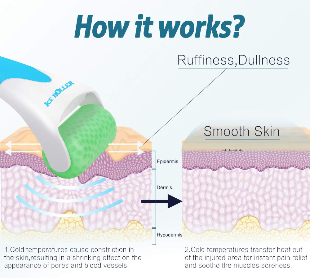 Revitalizing Ice Roller for Face & Eyes – Puffiness & Pain Relief Tool