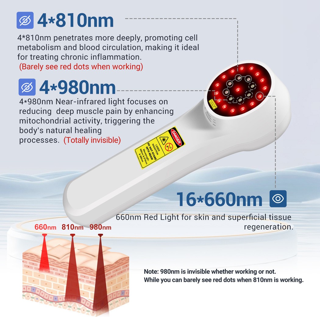 Low Level Laser Therapy for Human and Pet Pain Relief for Arthritis and Injuries