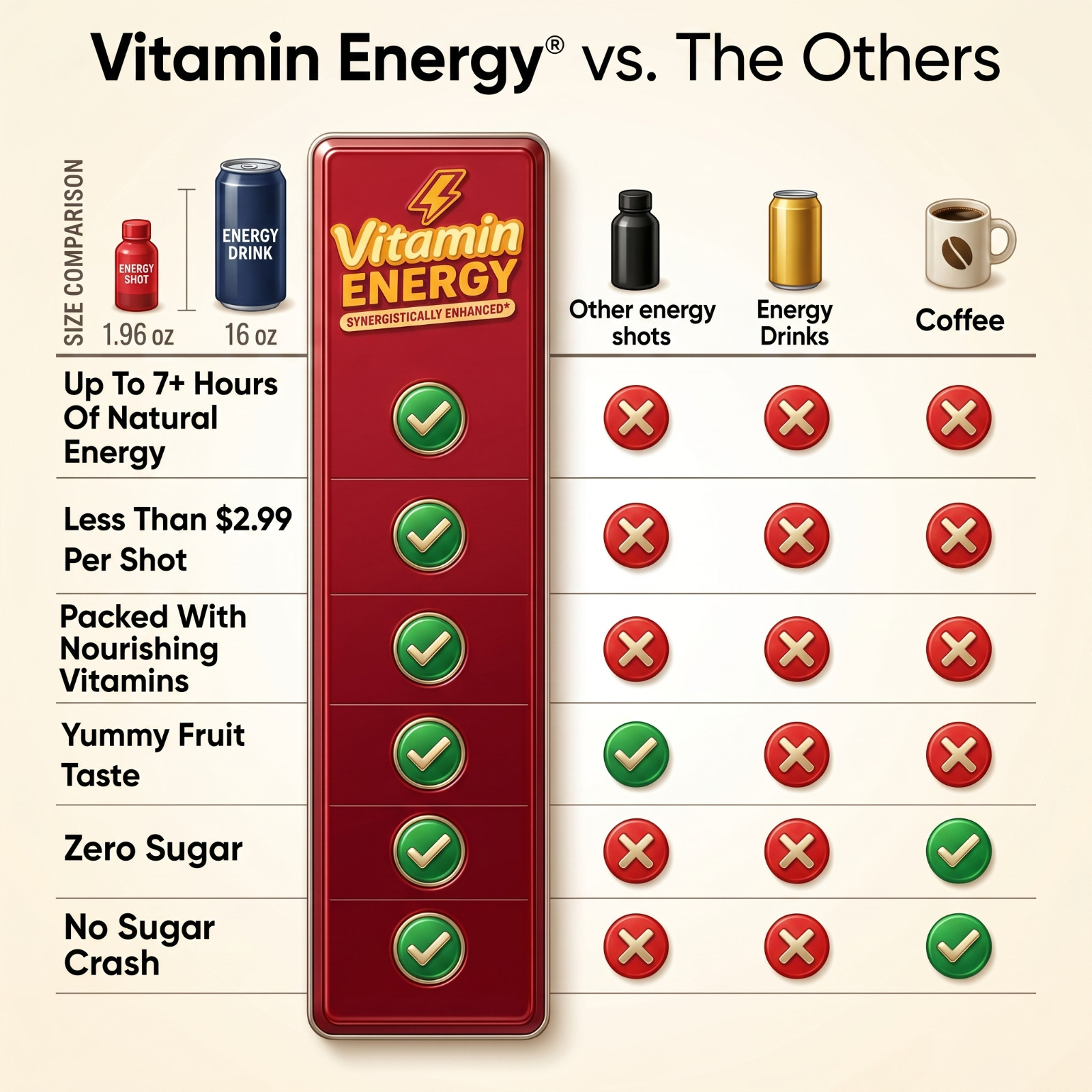 (12 Pack) Vitamin Energy® B12 14,000% Acai Energy Shots, Clinically Proven
