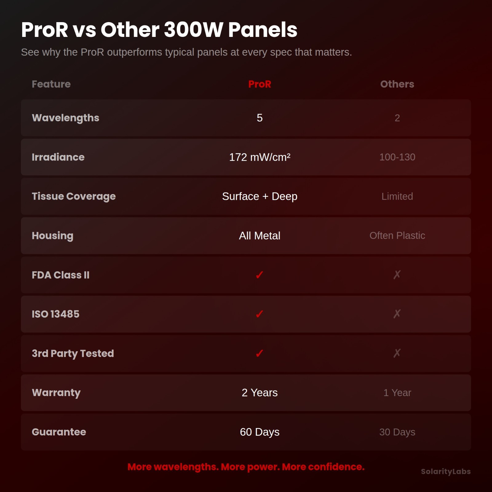 Red Light Therapy Panel 300W 5 Wavelength 660nm 850nm FDA Class II Pain Relief