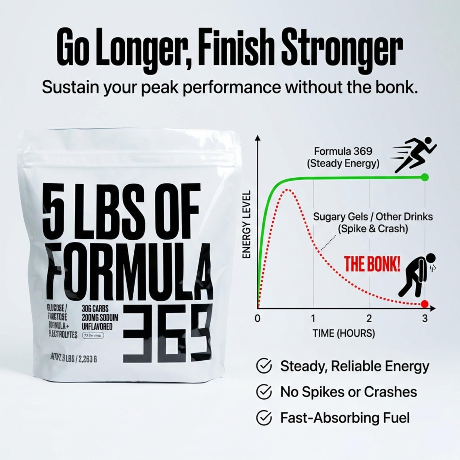 High Carbohydrate Sports Fuel – Value Size 5 lb (73 Servings) for Energy & Hy…