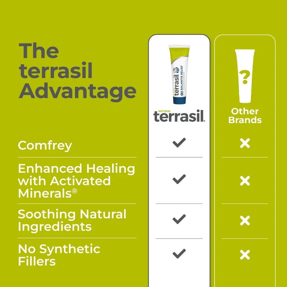 terrasil Balanitis Relief + Cleansing Soap 2-Product Kit – Balanitis Treatment f