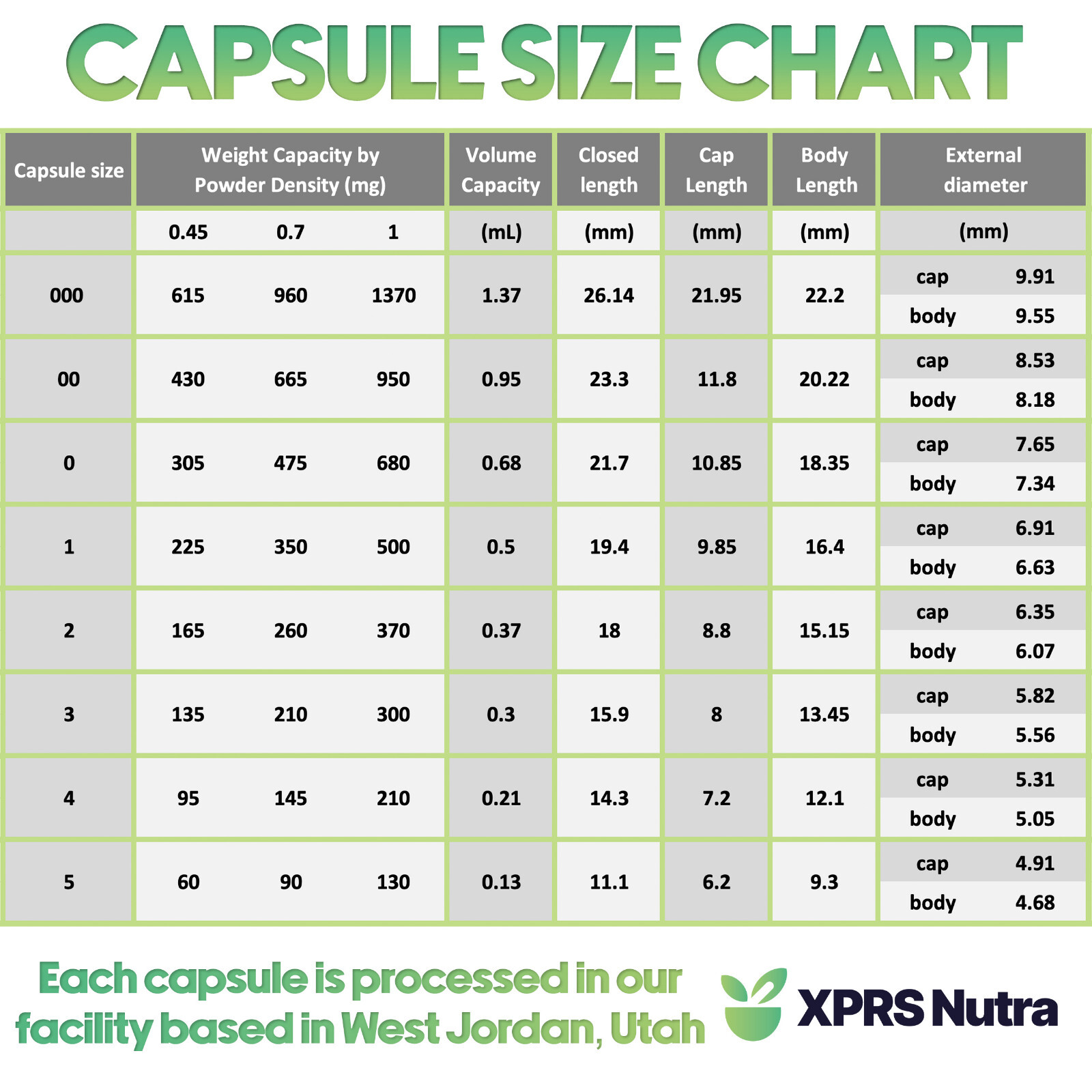 Size 0 Plantcaps Clear Empty Pullulan Vegan/Vegetable Vegetarian Pill Capsules