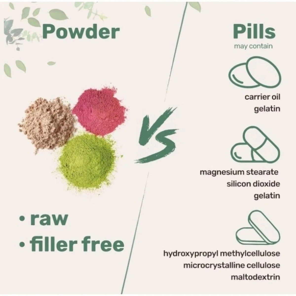 Micro Ingredients Multi Collagen Peptides – Types I,II,III,V,X , Unflavored
