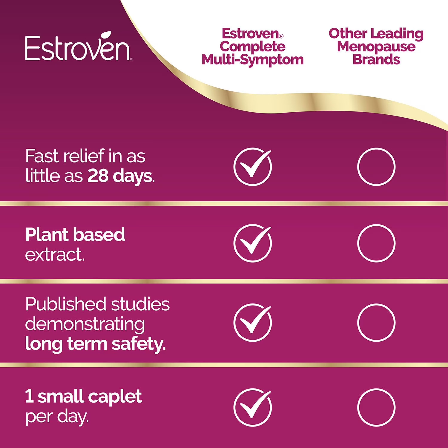Estroven Complete Multi-Symptom Menopause Relief Caplets 84 ct.