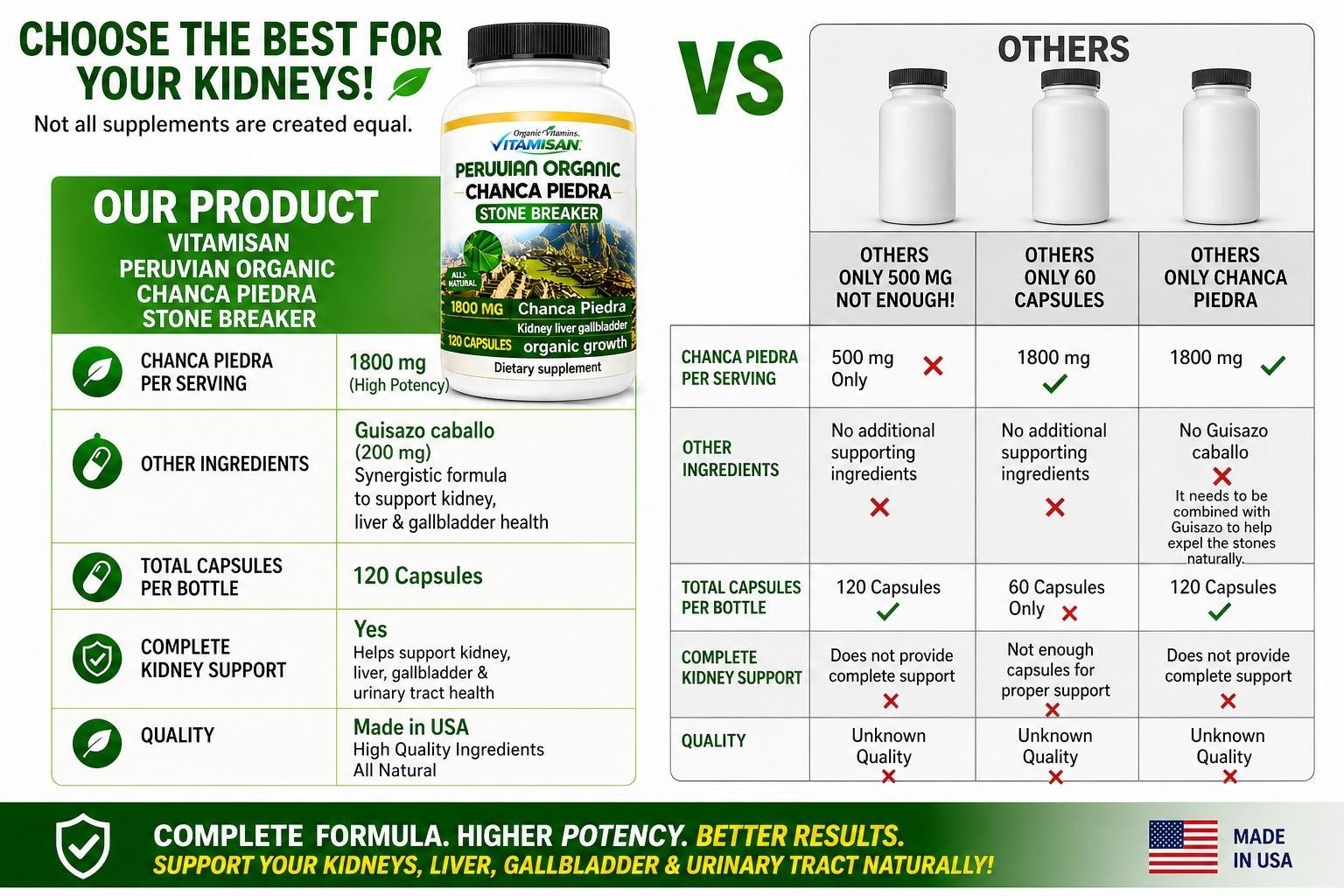 Kidney & Liver Support Supplement 2 Pack | Bladder & Urinary Health | 240 Caps