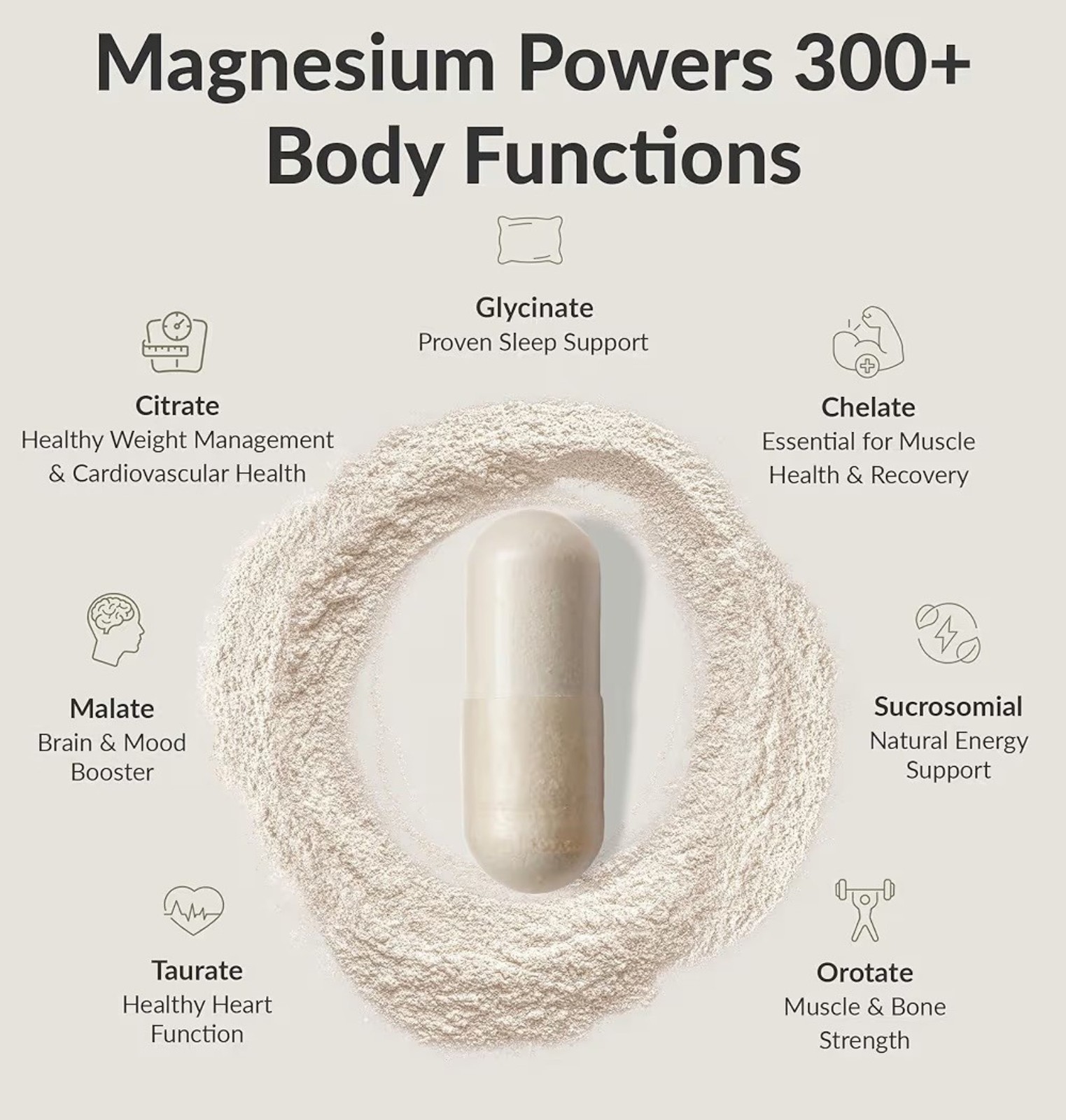 Bioptimizers Magnesium Breakthrough all 7 essential forms, 60 -capsules