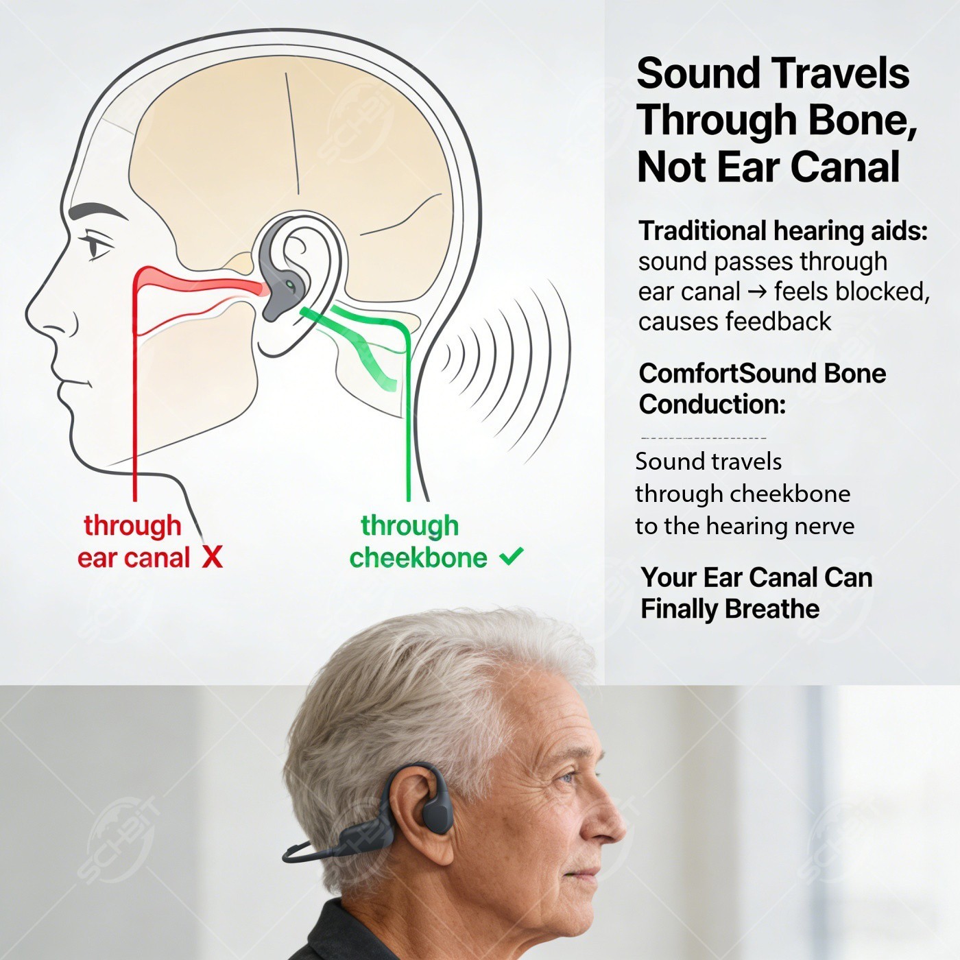 Bone conduction hearing aid Waterproof Rechargeable Long battery for Old People
