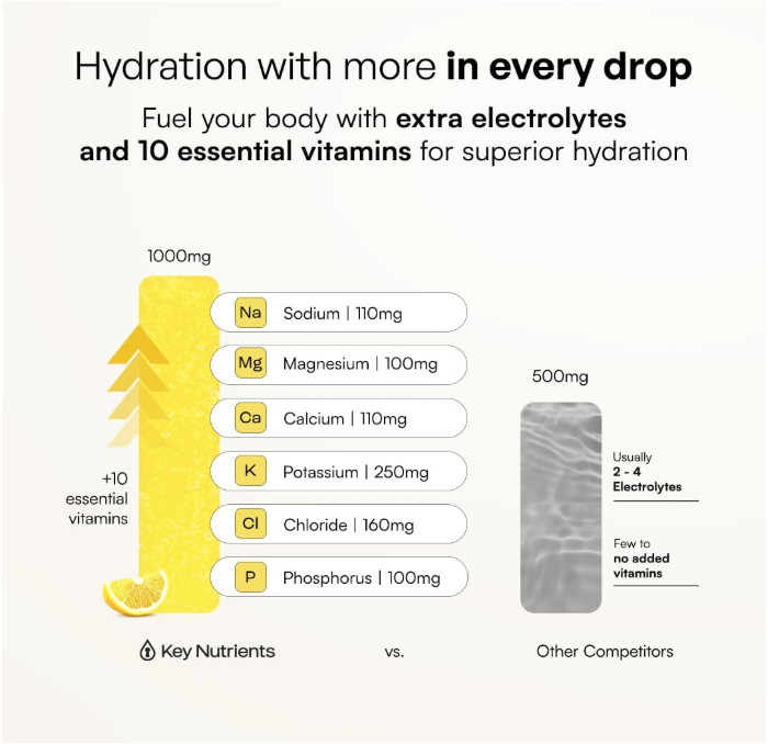 Key Nutrients Multivitamin Electrolyte Powder, Lemonade, 90 Servings
