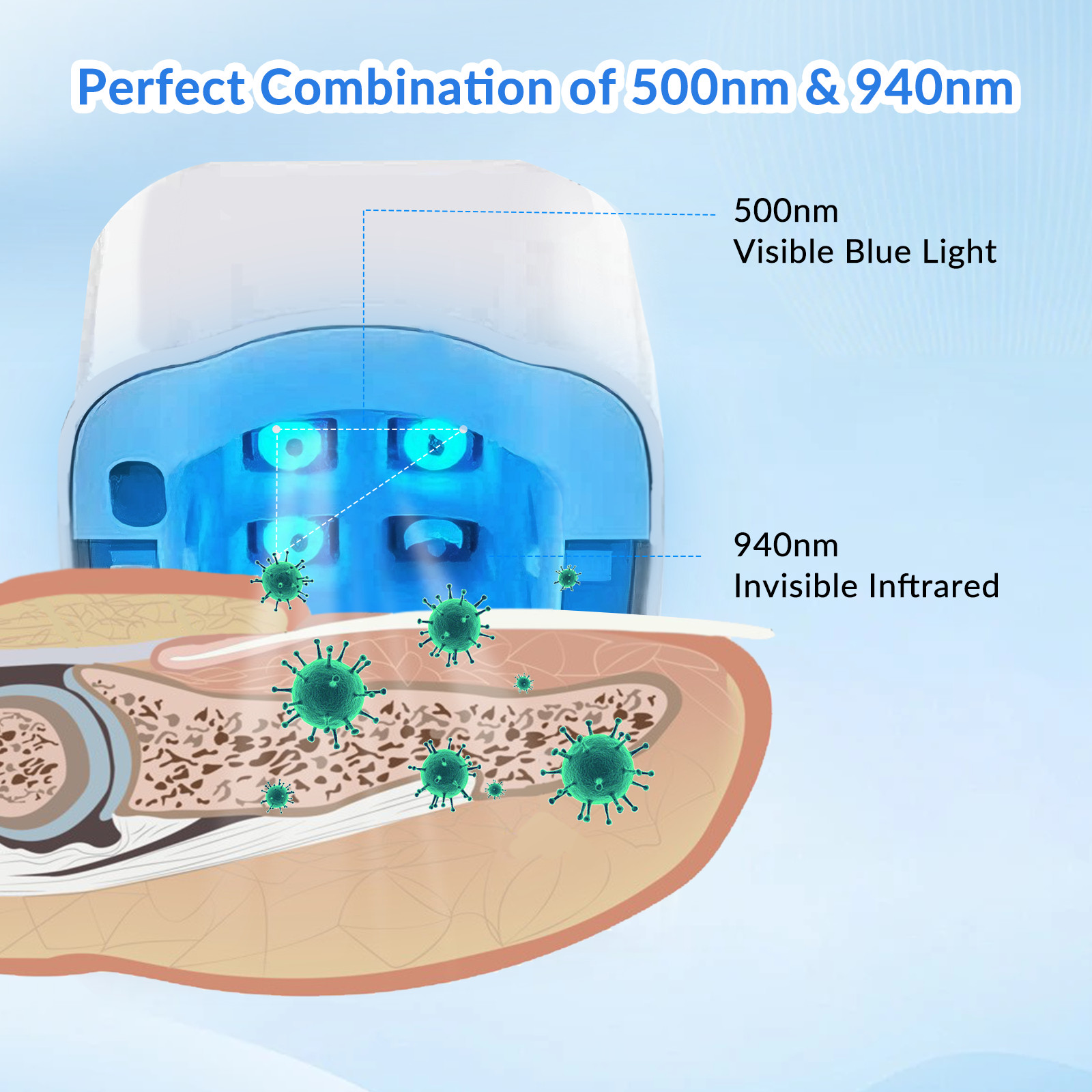 Nail Fungus Laser Physiotherapy Device 940nm 500nm for Toenail Fingernail Care