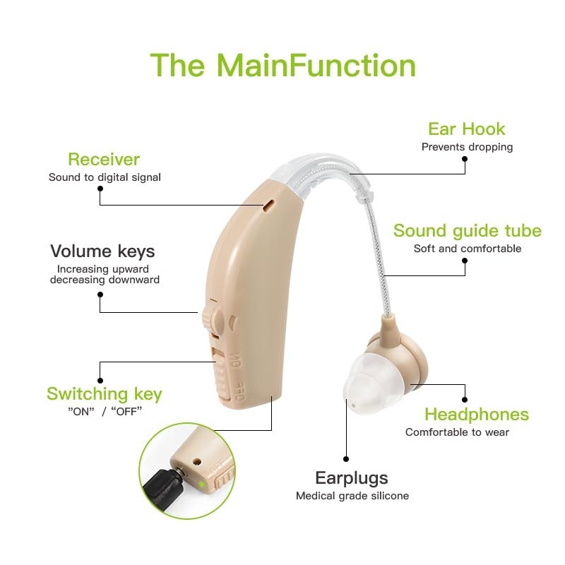 Pair Rechargeable Digital Invisible Hearing Aids Sound Voice Amplifier Mini ITE