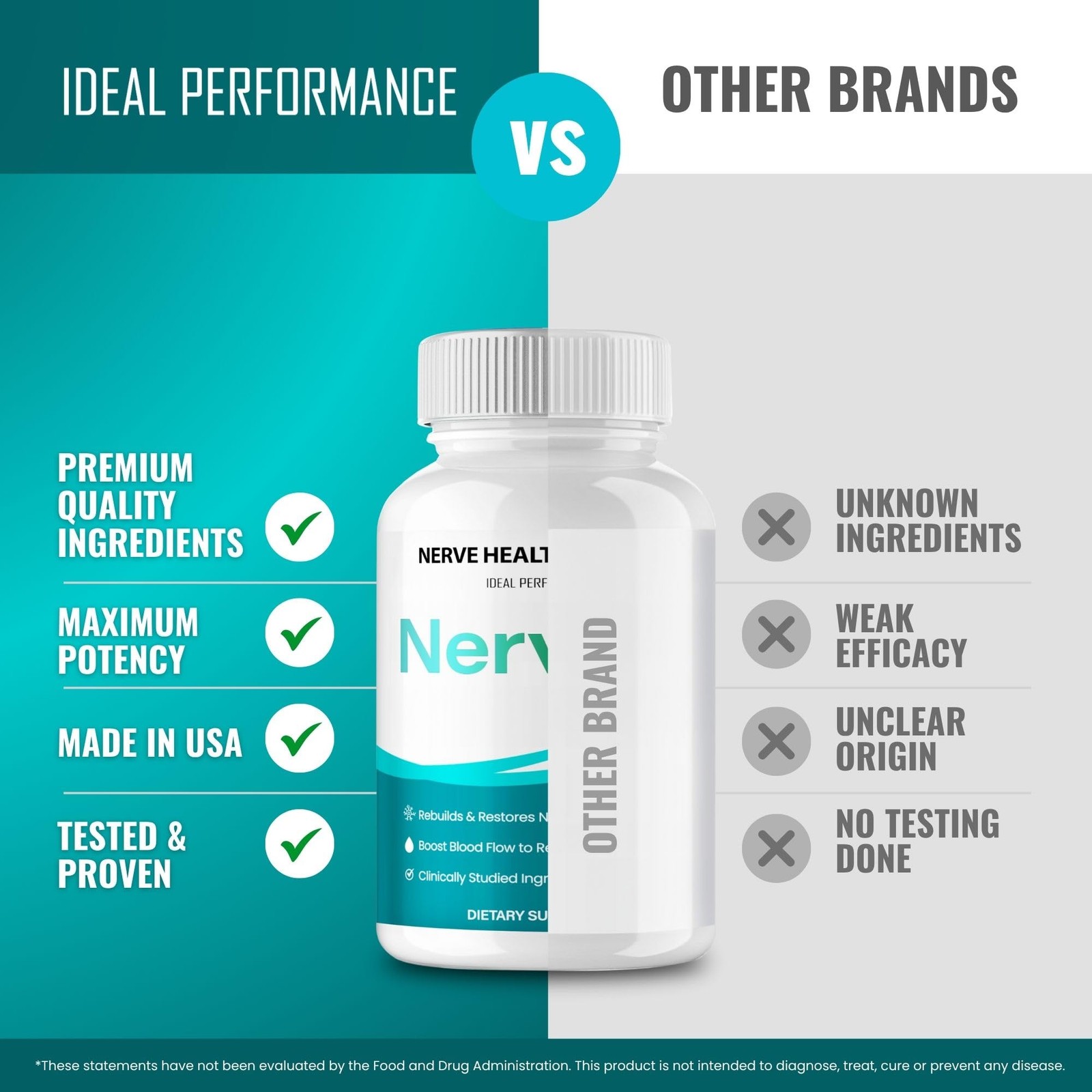 Nervital General Wellness Supplement – 300 Capsules (5 Pack)