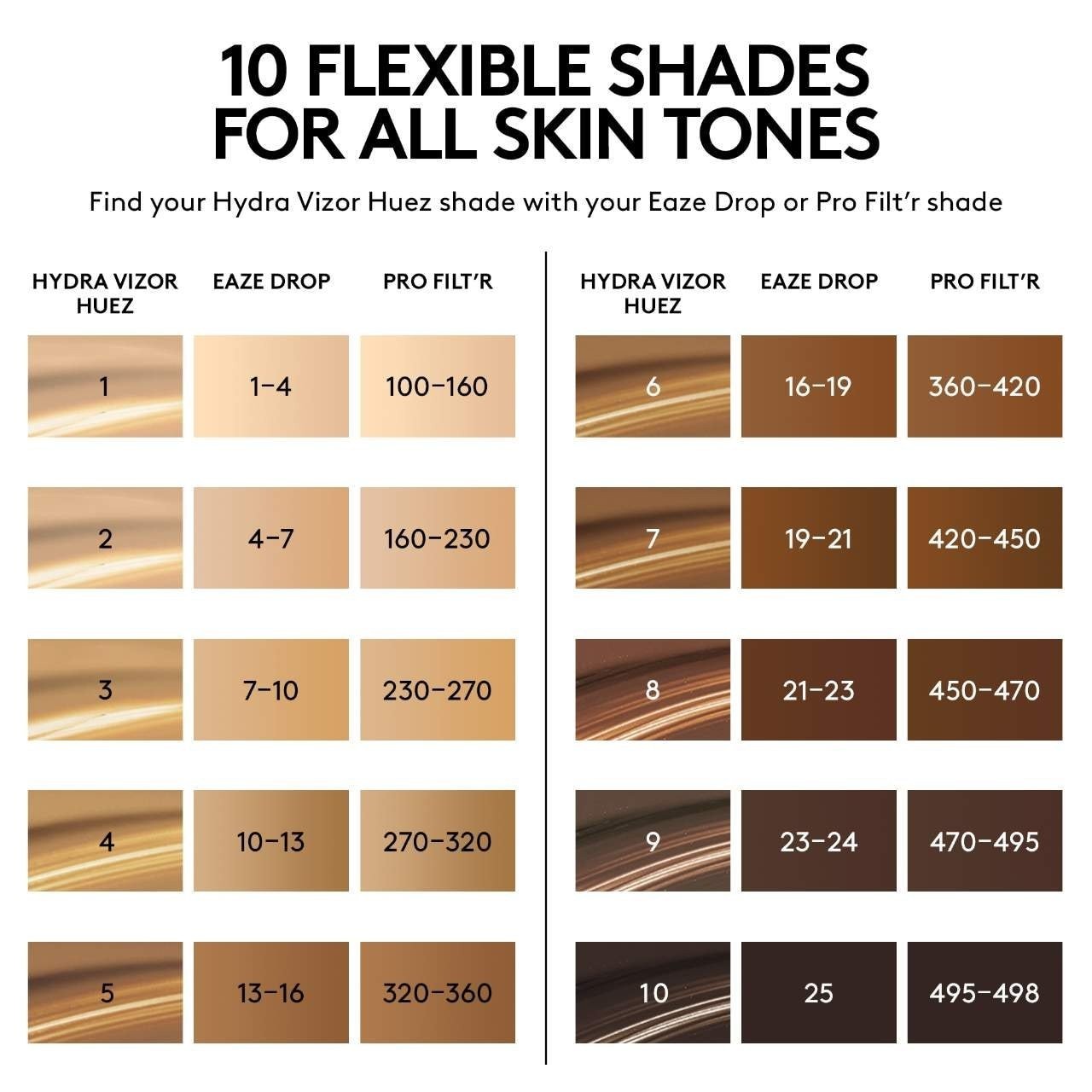 Fenty Beauty Authentic Broad Spectrum Mineral Spf 30 Sunscreen 1.7 oz 10 colors