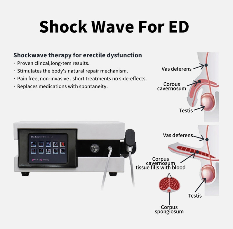 Shockwave Therapy Machine Radial Pneumatic Shock Wave ED Treatment Pain Relief