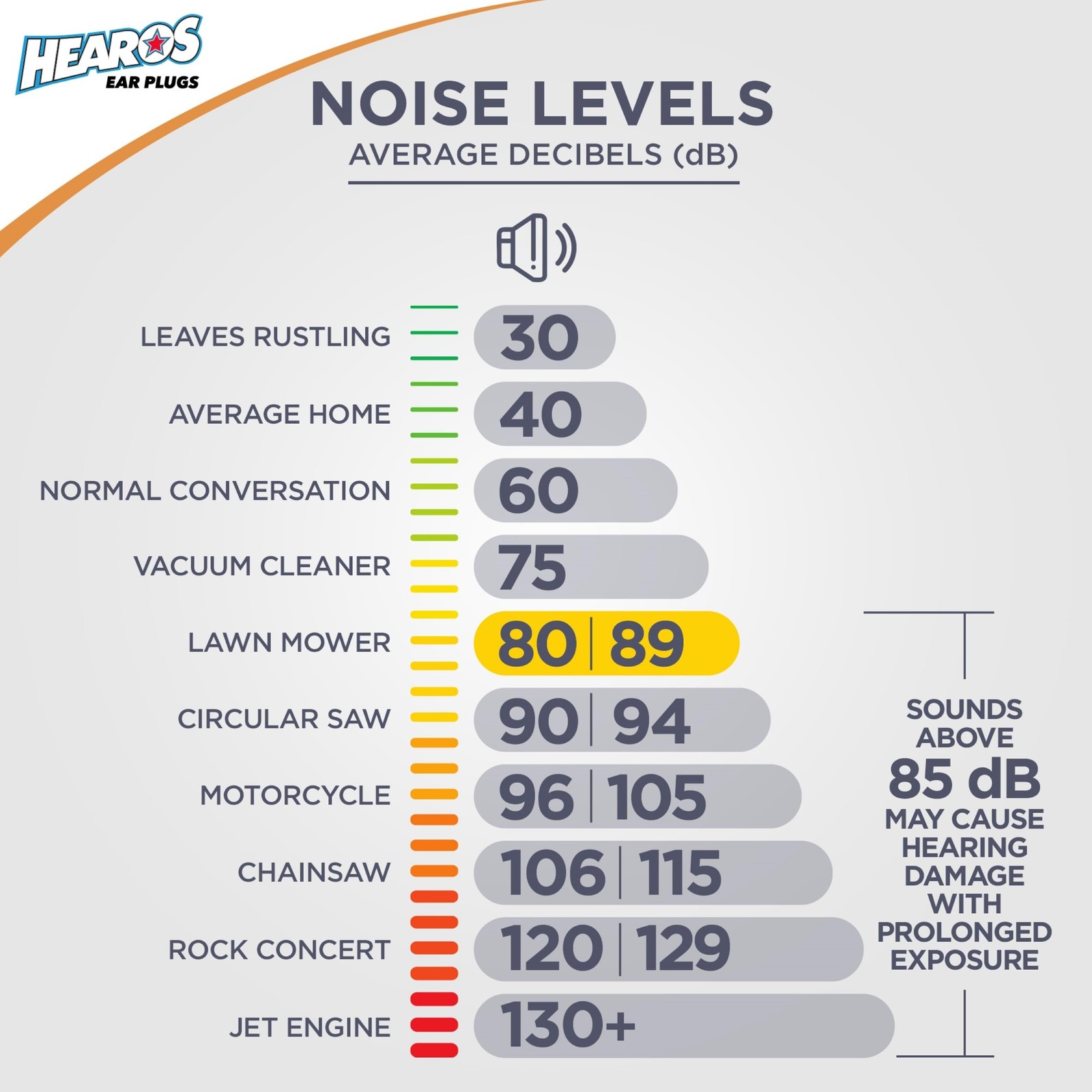 Hearos Nanos Extra Small Ear Plugs, NRR 28, 12 Pair, Orange (5890)