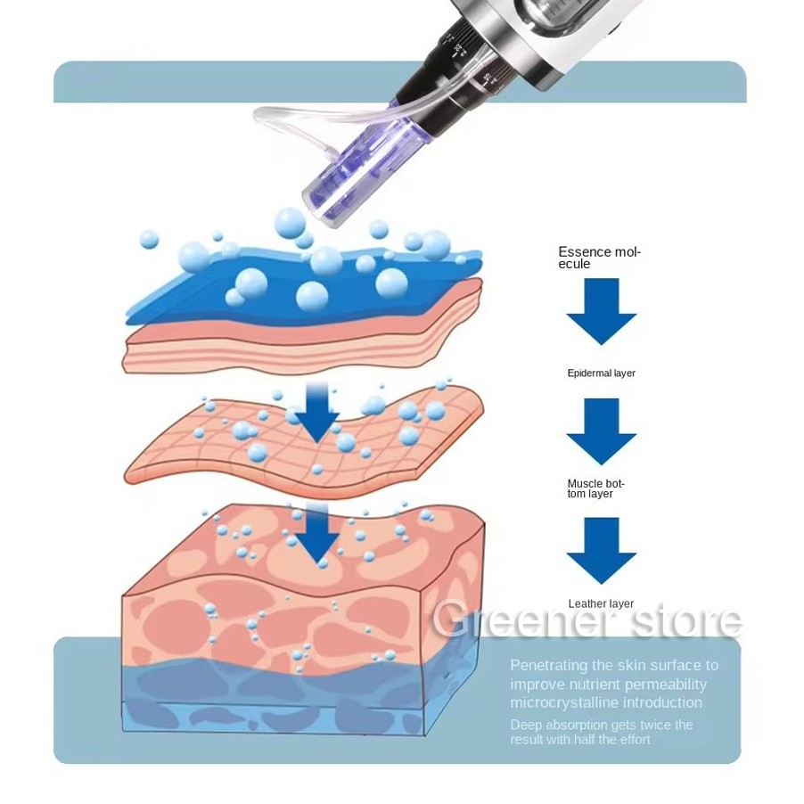 Micro Pen Mesotherapy & 10Pcs 5D Replacement Needle Cartridges Tips Face Care