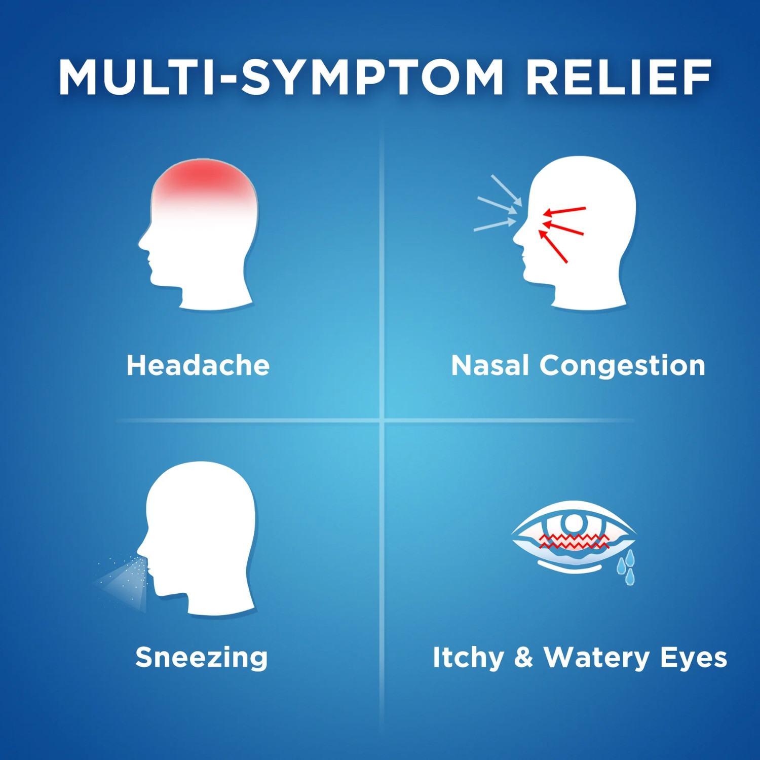 2 Pack Equate Maximum Strength Severe Allergy Plus Sinus Headache Caplets, 20 Ct