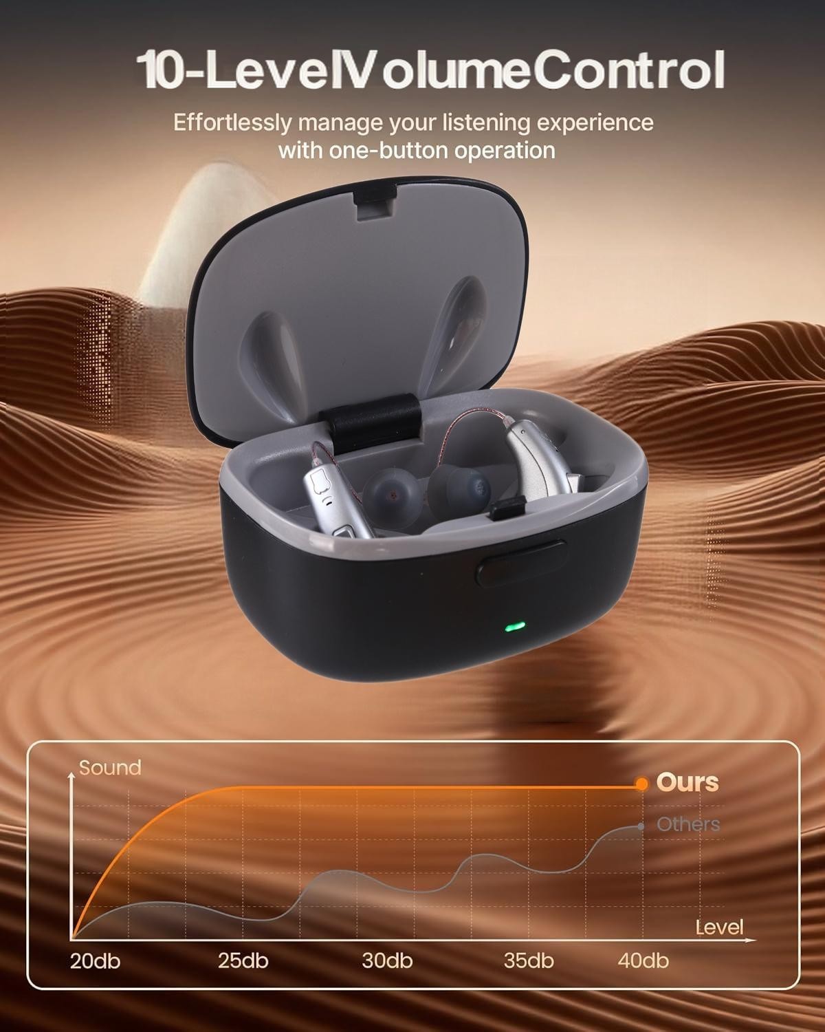 Bluetooth App Control Rechargeable Hearing Aids For Seniors Noise Cancelling OTC