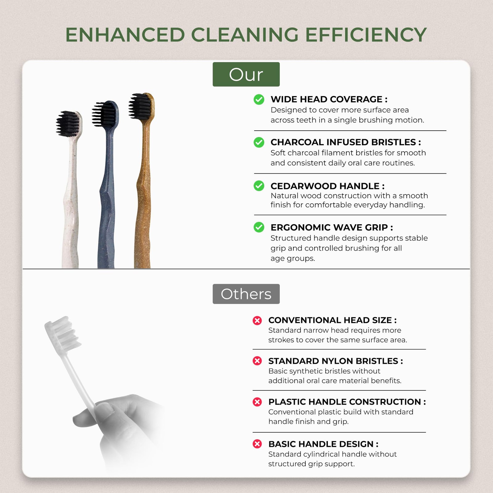 Pursonic Wide Head Toothbrush Set with 1 Count (Pack of 6), Multicolor