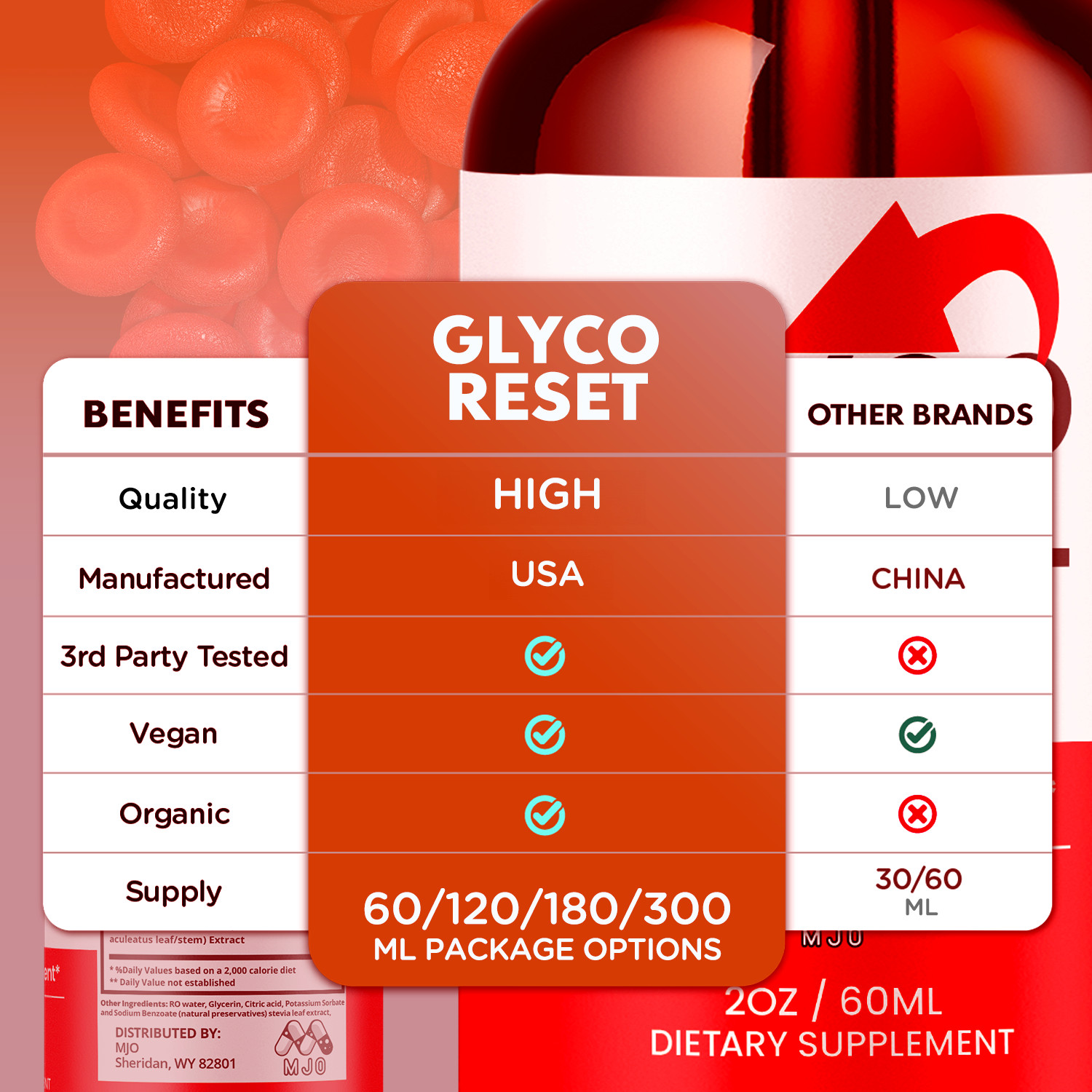 (3 Pack) Glyco Reset Drop GlycoReset Blood Support Vitamin Supplement 90 Servs