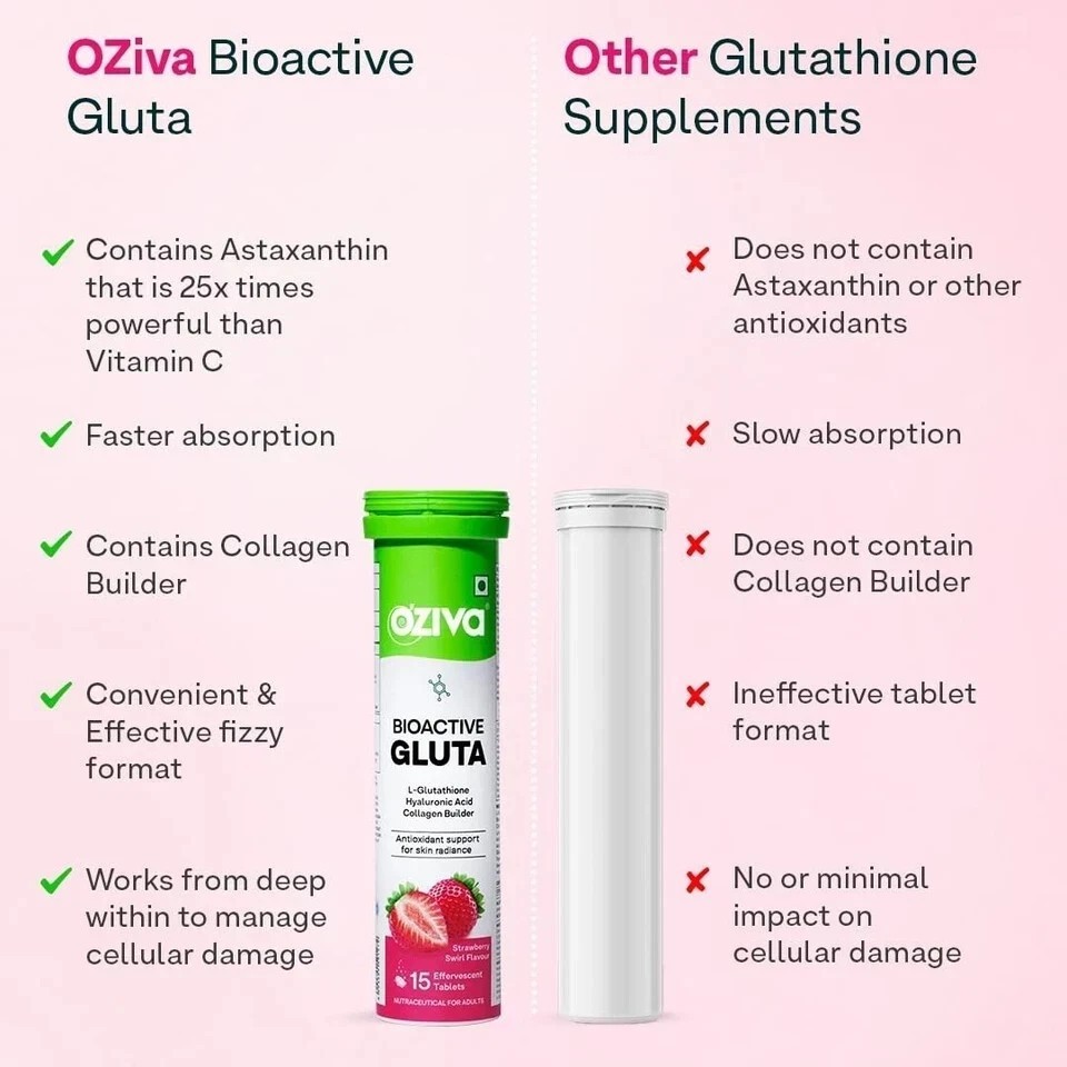 OZiva Bioactive Glutathione Tablets for Radiant Skin 30 Effervescent Tablets