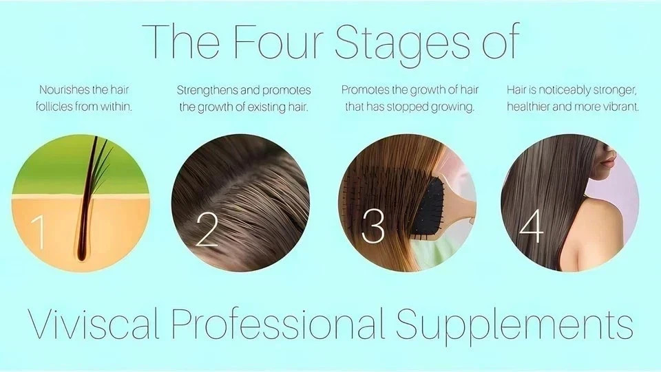 VIVISCAL PRO – Professional Hair Growth Supplement 180 Tablets, Expiring in 2027