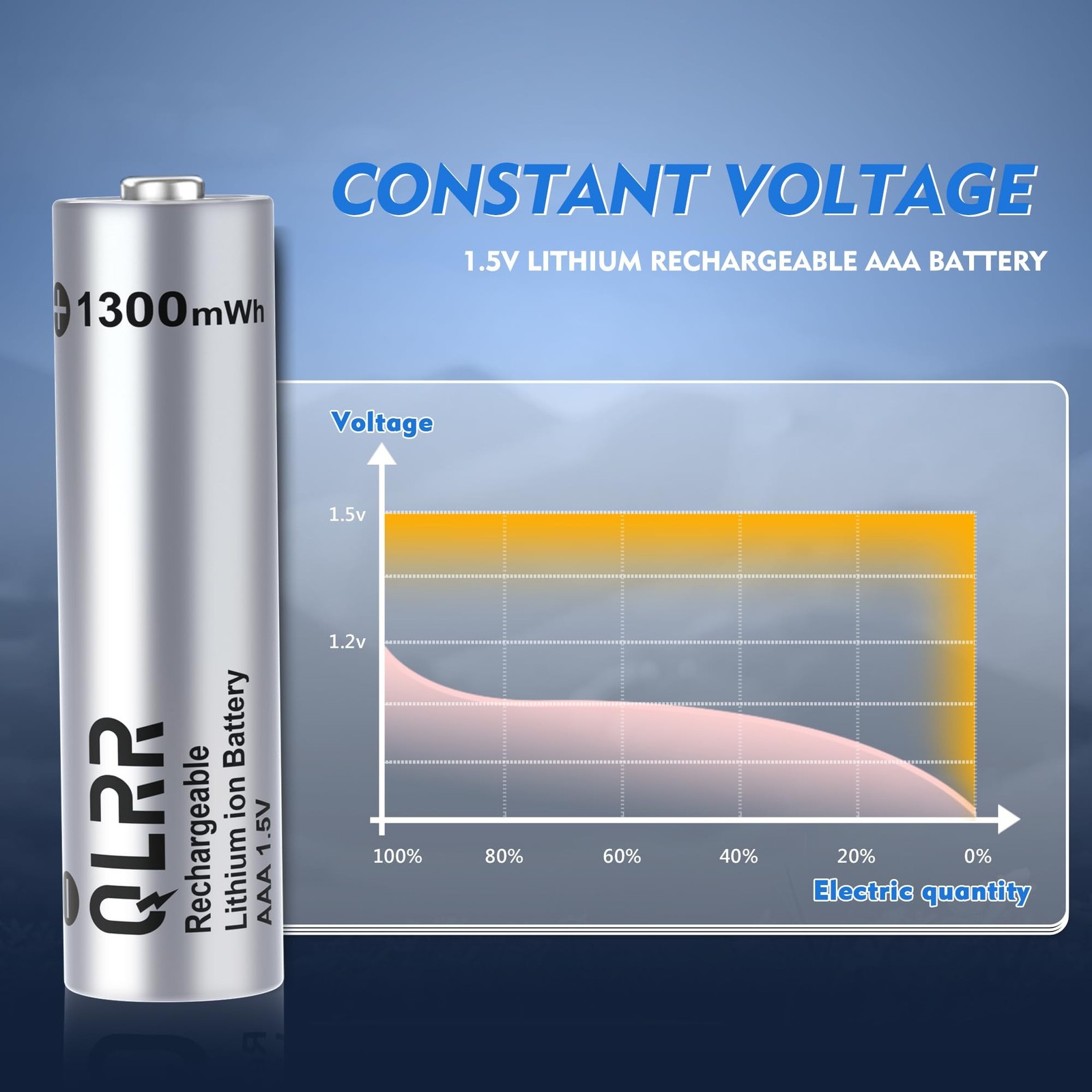 Rechargeable Lithium AAA Batteries with Fast Charger 8 Pack 1.5V 1300mWh High…