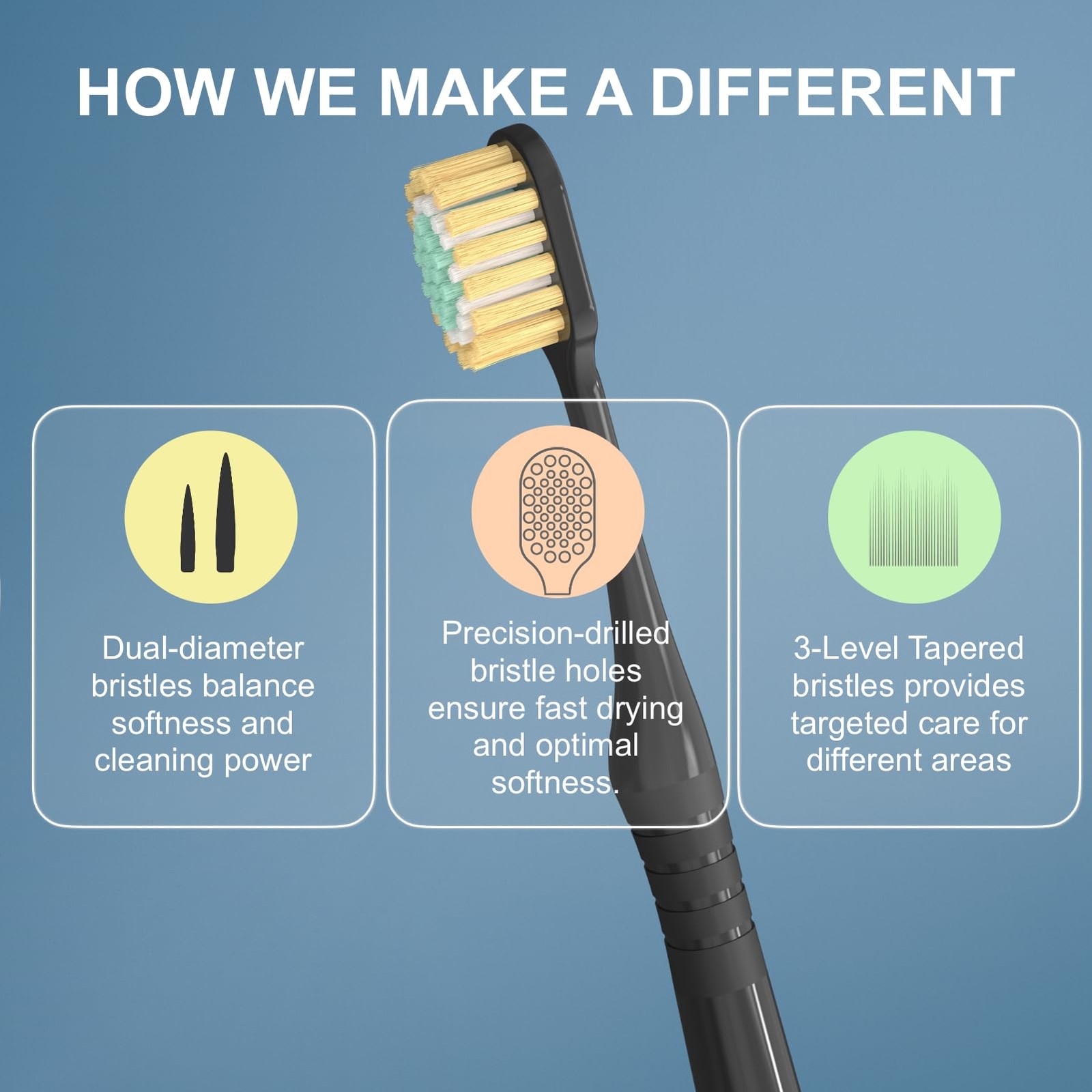 Extra Soft Toothbrush with Wide Head for Adults Sensitive Teeth and Gums, Ultra