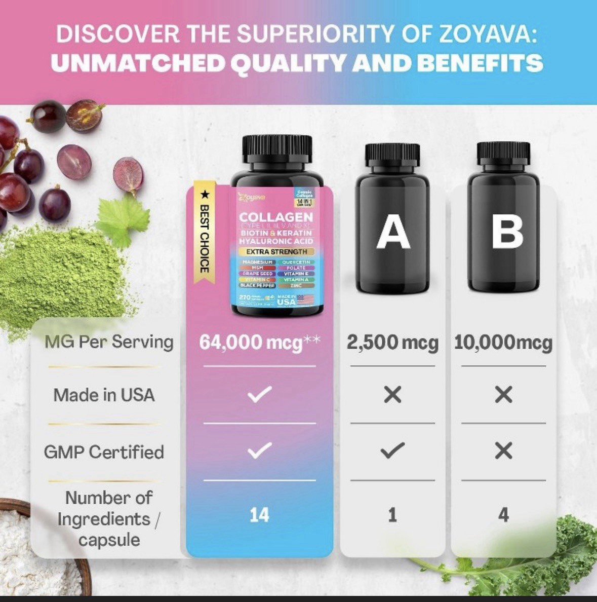 2 Pack- Zoyava Collagen 14-1 Extra Strength | Biotin Keratin Hyaluronic Acid USA