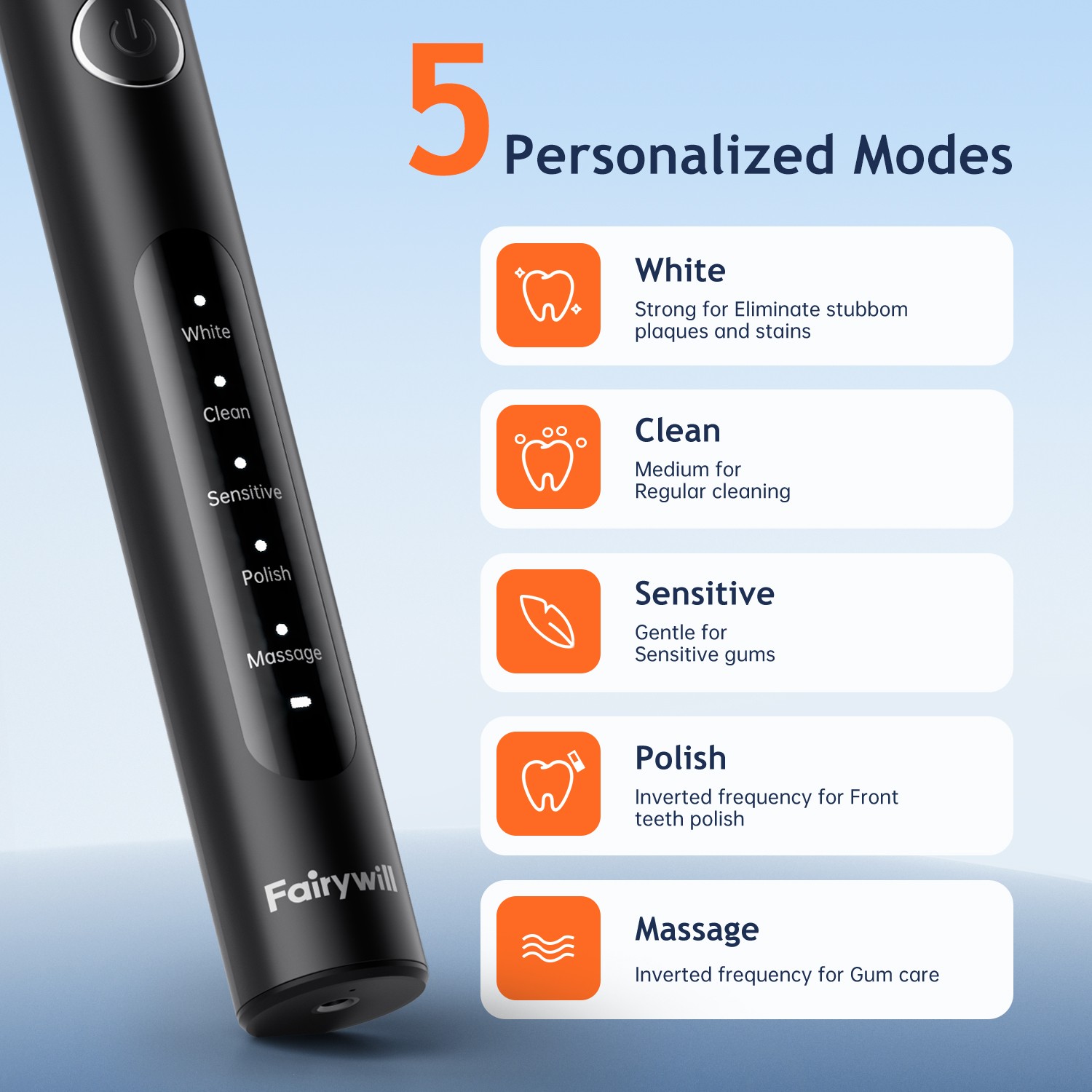 Fairywill Sonic Rechargeable Electric Toothbrush 8 Brush Head 5 Mode Travel Case