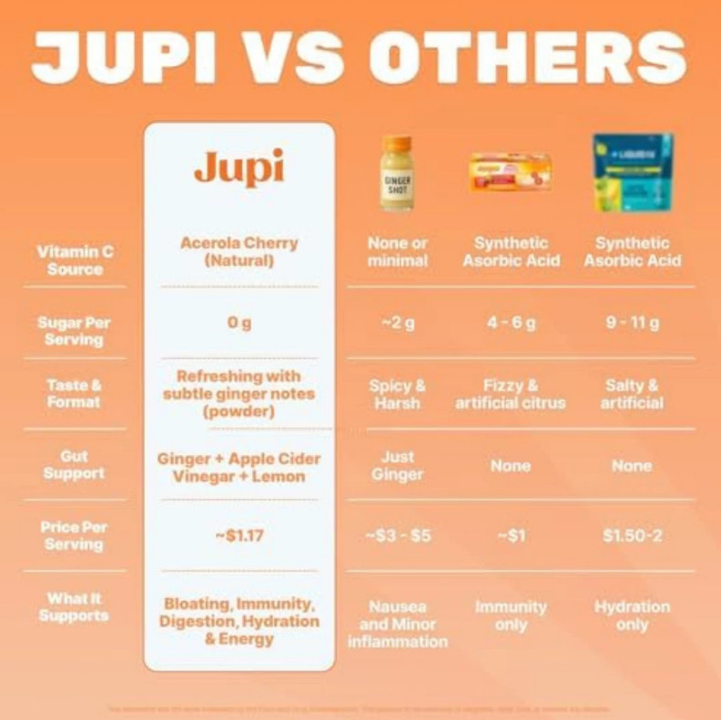 Jupi Hydration & Wellness Powder – Turmeric & Ginger shots, Vitamin C Supplement