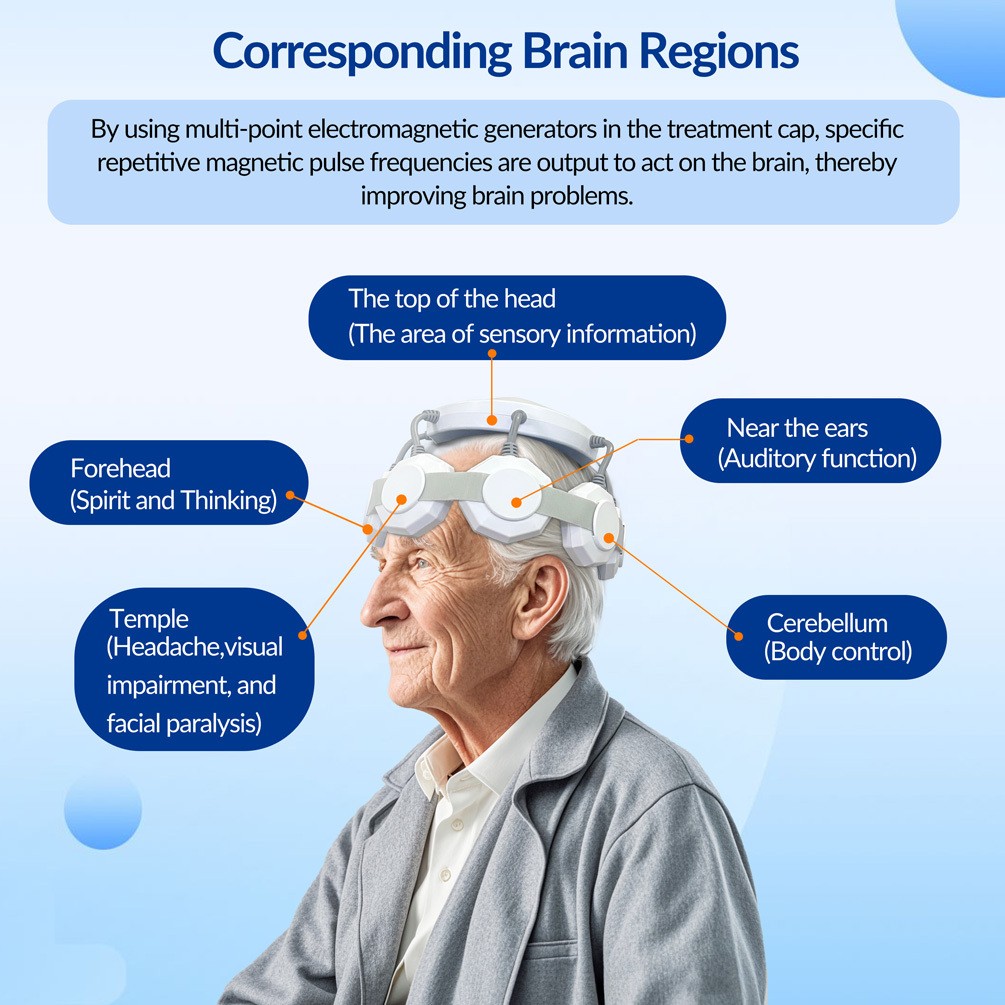 rTMS Transcranial Magnetic Stimulation Therapy Device for Depression Anxiety