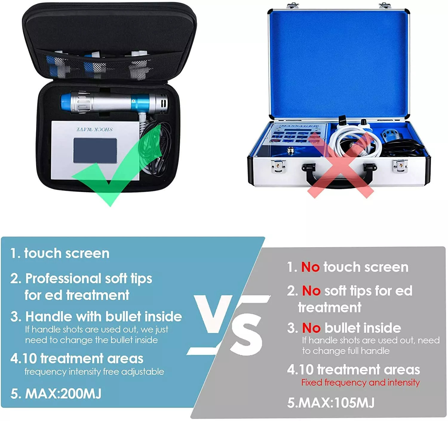 Handheld ED Shockwave Therapy Machine for Body Relax Muscle Relief Ed Massager
