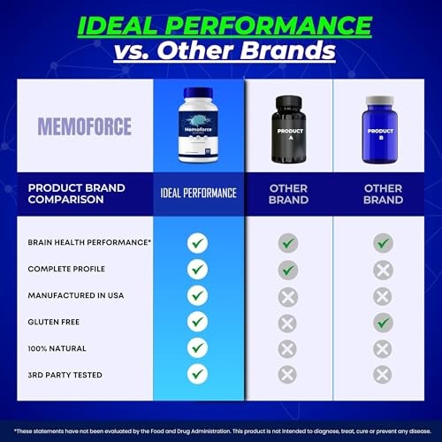 Memoforce General Wellness Supplement – 180 Capsules (3 Pack)